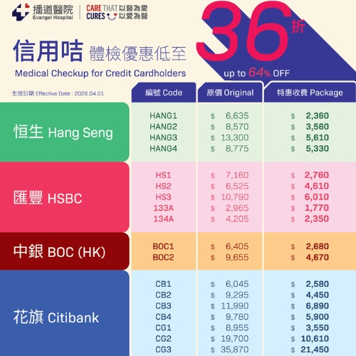 Medical Checkup Discounted Package for Credit Cardholders