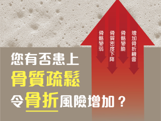 Medical Checkup (Peaceful Elders PLUS)