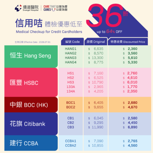 銀行信用咭體檢優惠